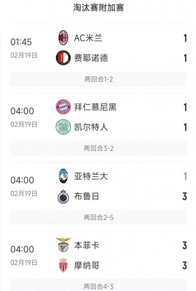 明日會(huì)一樣嗎？今日4場(chǎng)歐冠淘汰賽附加賽，首回合取勝球隊(duì)皆晉級(jí)