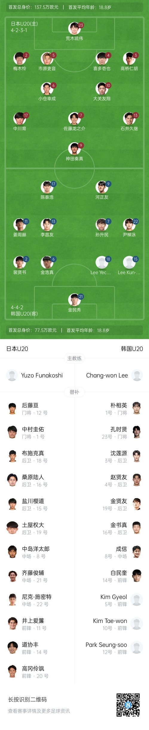 U20亞洲杯-日本vs韓國(guó)首發(fā)：神田奏真pk河正友，兩隊(duì)爭(zhēng)小組頭名