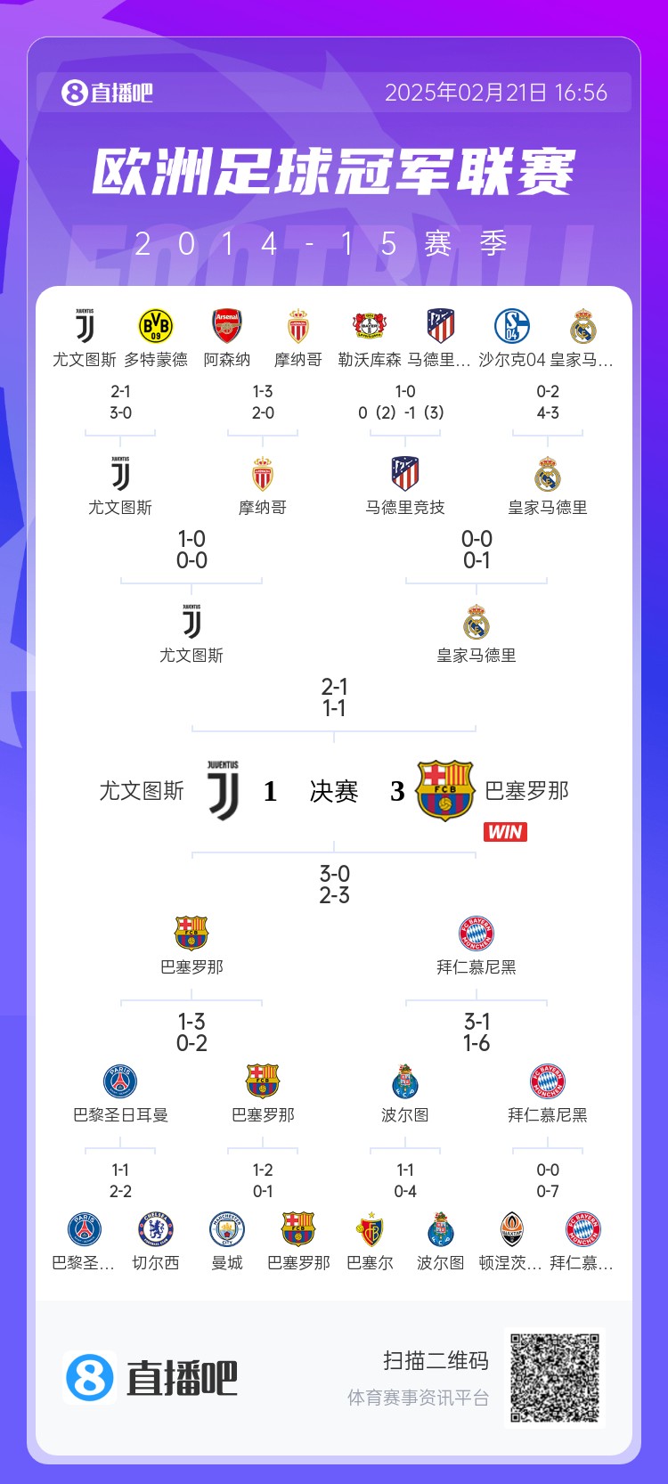 哪場讓你記憶猶新？回顧10年前歐冠淘汰賽，16強(qiáng)隊有一半如今不在