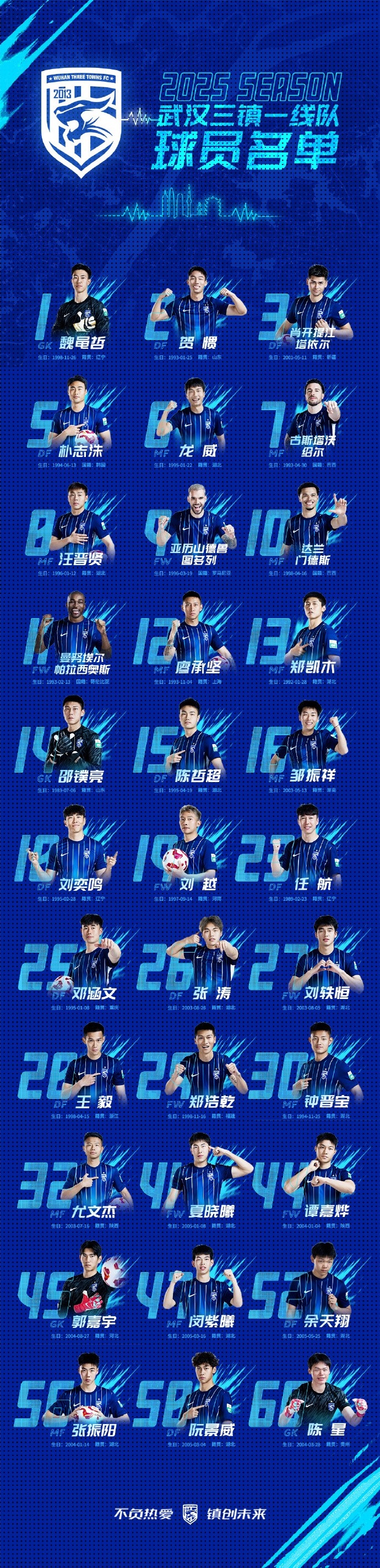 武漢三鎮(zhèn)一線隊名單：5外援領(lǐng)銜，任航、鄧涵文等33人入選